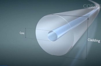 FIBER 101 - CƠ BẢN VỀ CÁP SỢ QUANG