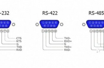 Chi tiết về chuẩn giao tiếp truyền thông RS232, RS422, RS485